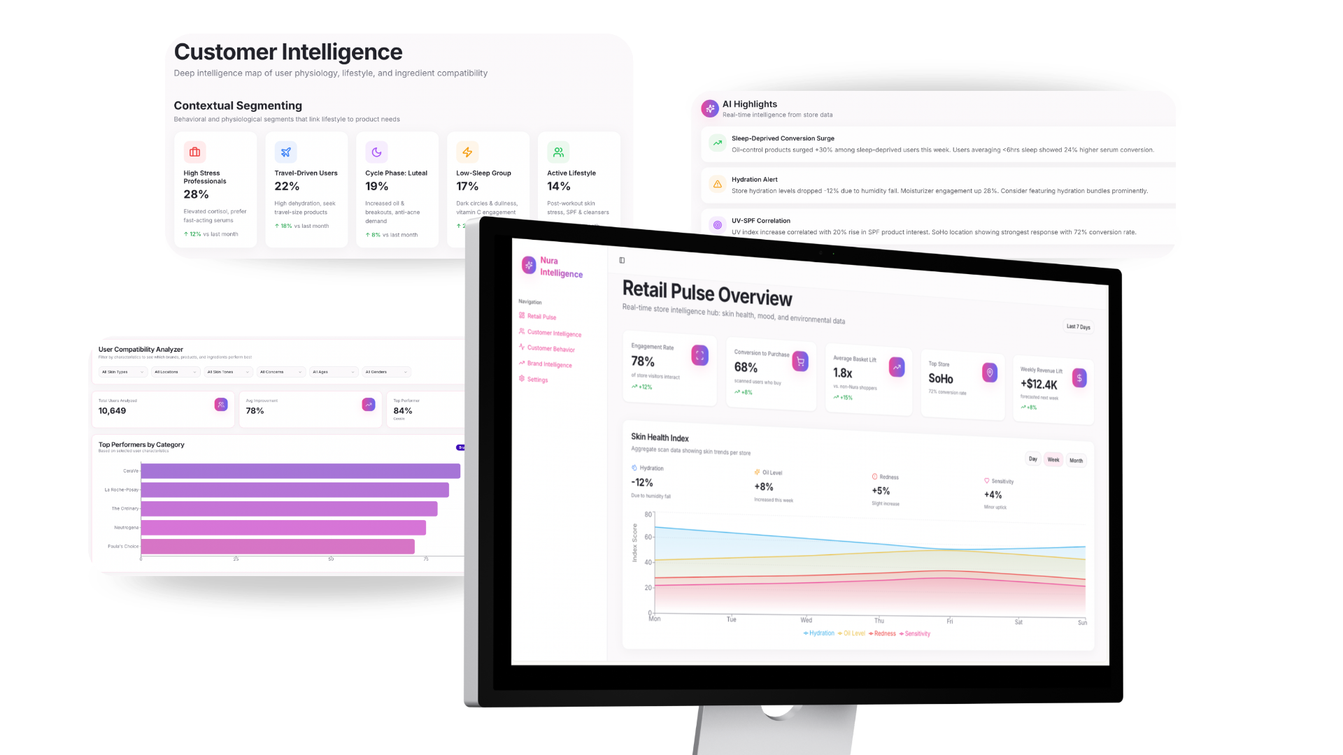 Nura Retail Intelligence